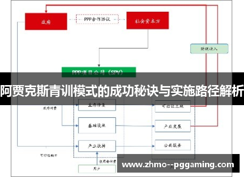 阿贾克斯青训模式的成功秘诀与实施路径解析